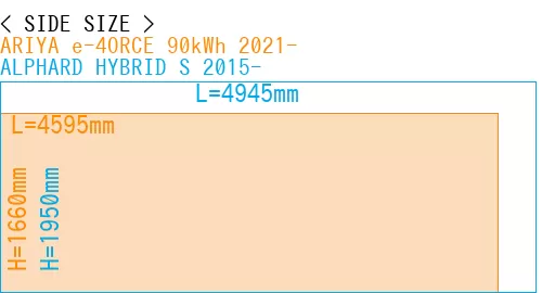 #ARIYA e-4ORCE 90kWh 2021- + ALPHARD HYBRID S 2015-